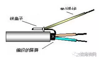 PLC控制柜設(shè)計(jì)、裝配、接線的規(guī)范和經(jīng)驗(yàn)(圖16)