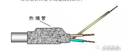 PLC控制柜設(shè)計(jì)、裝配、接線的規(guī)范和經(jīng)驗(yàn)(圖17)